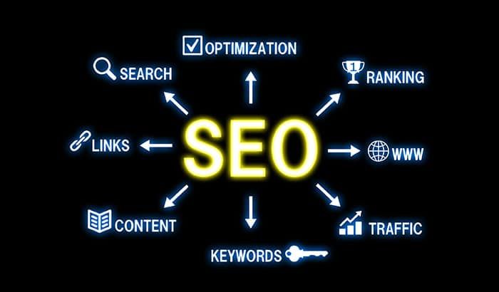 Digital Marketing: Why is SEO Important?