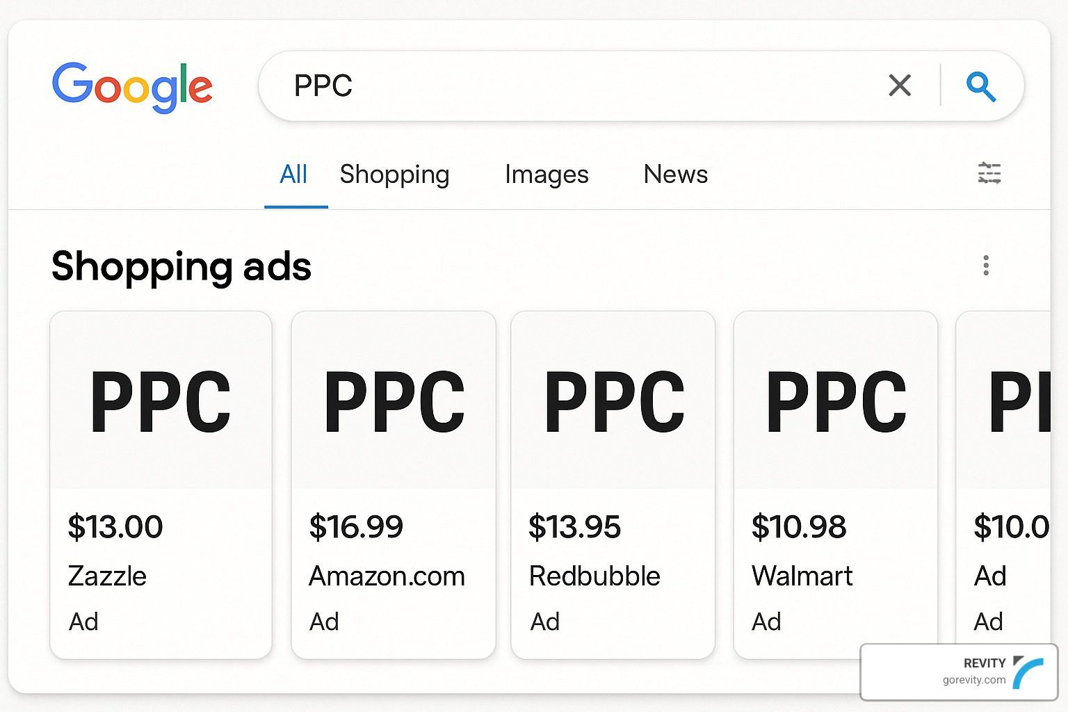 google shopping pay per click