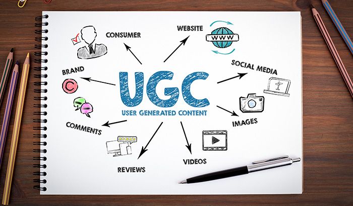 Harnessing the Power of User-Generated Content in Marketing