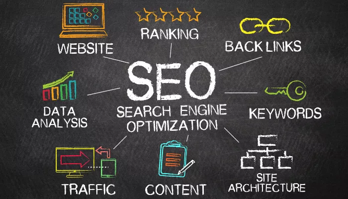 How Will Search Engine Optimization Help My Business?