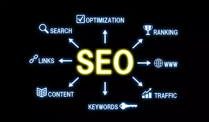 Digital Marketing: Why is SEO Important?