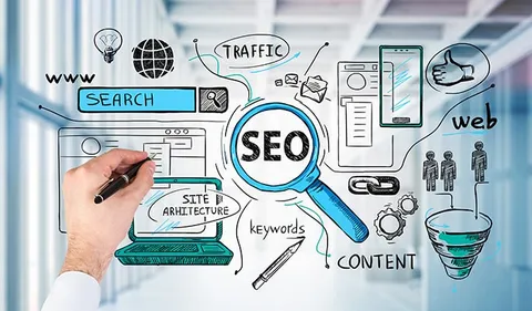 search engine optimization